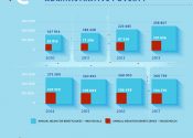 Trends of Administrative Poverty – Infographic