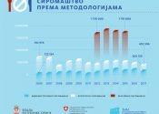 Сиромаштво према методологијама - инфографик