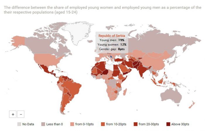 Стопа запослености младих мушкараца у Србији износи 19%, док код младих жена та стопа износи 12%