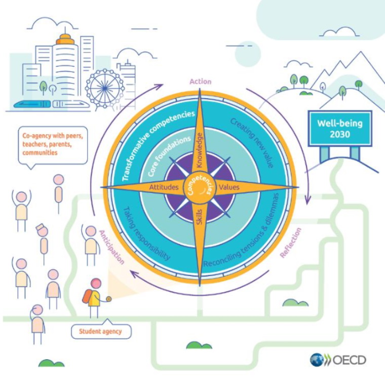 OECD - Kompas za učenje 2030.