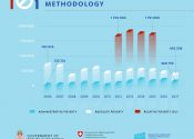 Poverty by Methodology - Infographic