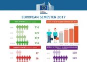 european-semester-employment-and-social-situation