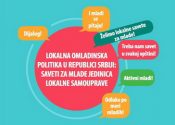 Lokalna omladinska politika u Republici Srbiji: saveti za mlade jedinica lokalne samouprave