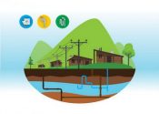Analiza održivih modela za obezbeđivanje pristupa čistoj pijaćoj vodi, kanalizaciji i električnoj energiji stanovnicima i stanovnicama podstandardnih romskih naselja u Republici Srbiji